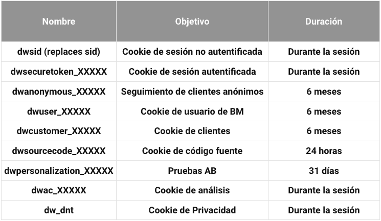 cookies